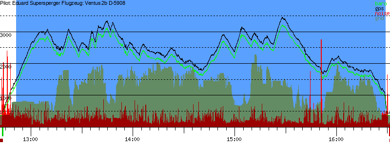 Barometer